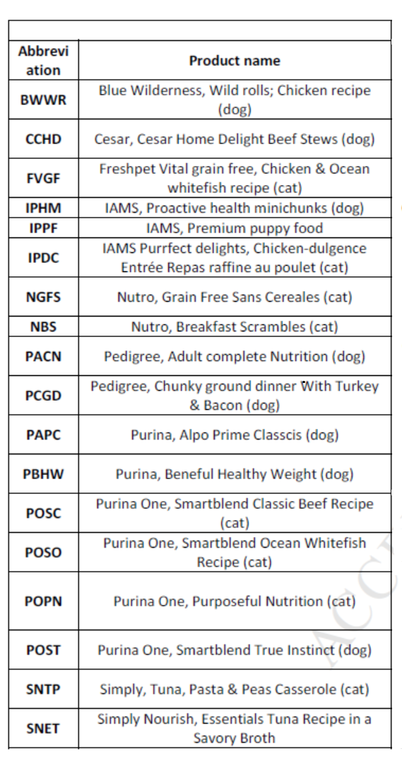 Glyphosate List 18 Foods