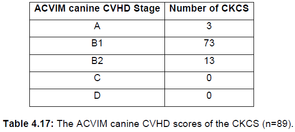 Table 4-17.